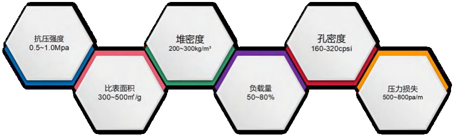 Features of Fiber Honeycomb Molecular Sieve Features of Fiber Honeycomb Molecular Sieve